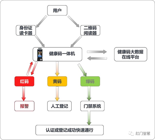 數字化防疫.jpg